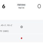 Kanada vs Qatar Berakhir 6-0, Klasemen Grup B Piala Dunia 2026 Memanas